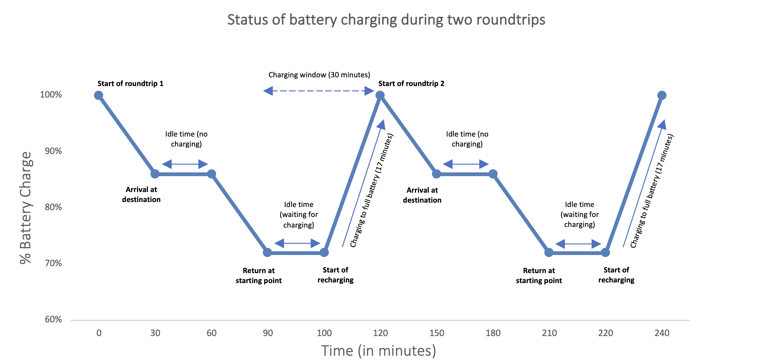 status-of-battery-charging
